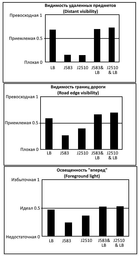 Результаты тестов ПТФ