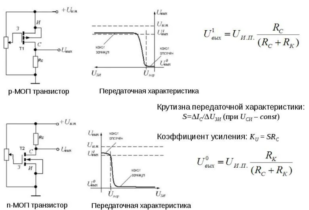 Транзисторы усиления. Схема усиления полевого транзистора. МОП транзистор высоковольтный импульсный. Коэффициент усиления полевого транзистора. Крутизна характеристики s МОП транзисторов.