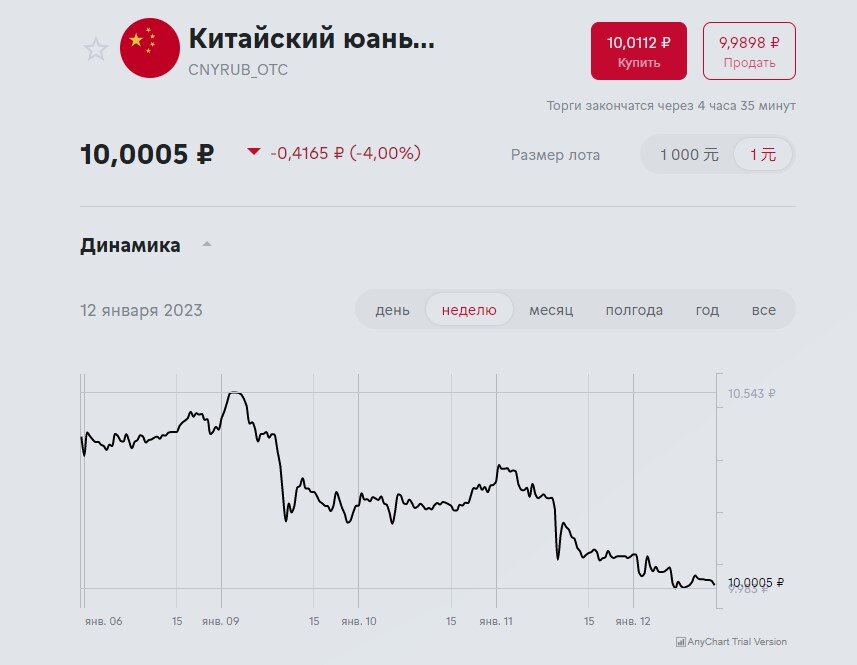 ЦБ и Минфин опять включают бюджетное правило и укрепляют рубль. Решил не поддаваться искушению прикупить валюты "по дешевке" по 3-м причинам