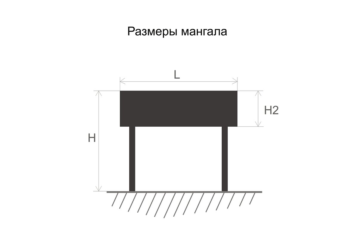 Оптимальные размеры мангала для шашлыка из металла