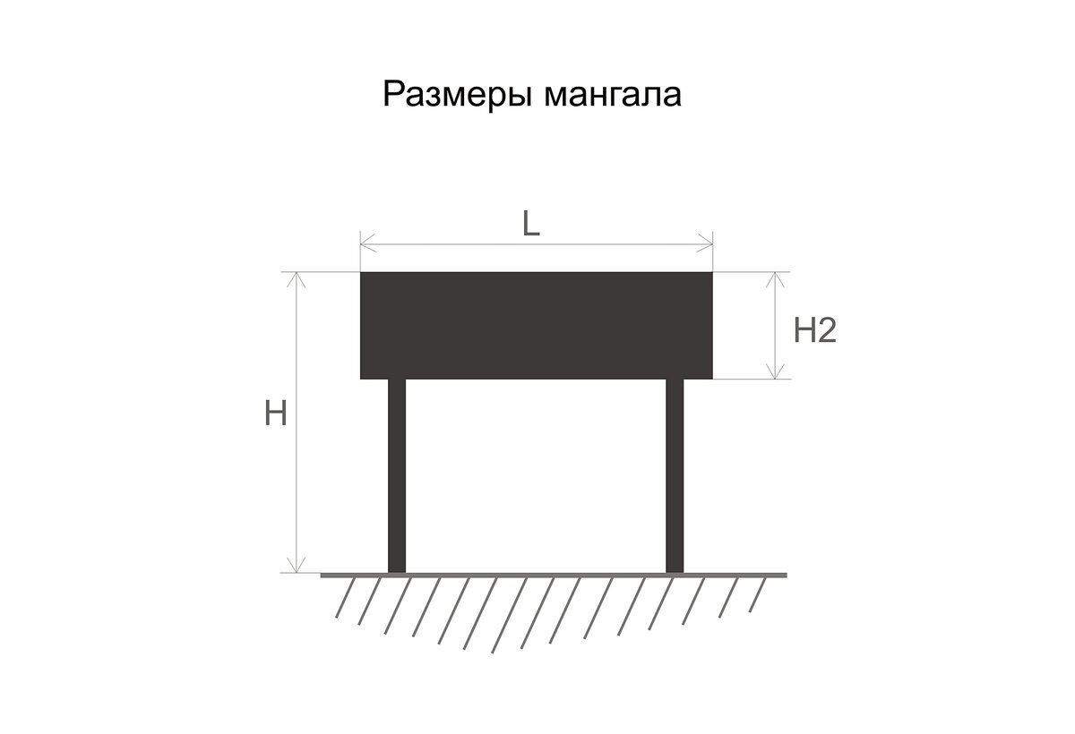 Оптимальные размеры мангала из металла для шашлыка