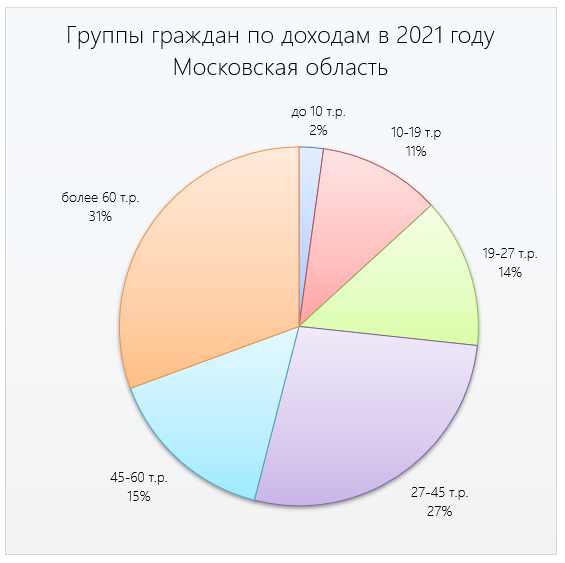 Где на Руси зарплату дают