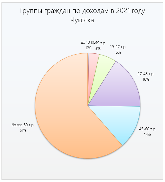 Где на Руси зарплату дают