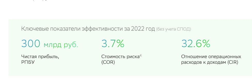 Сбербанк результаты 2023