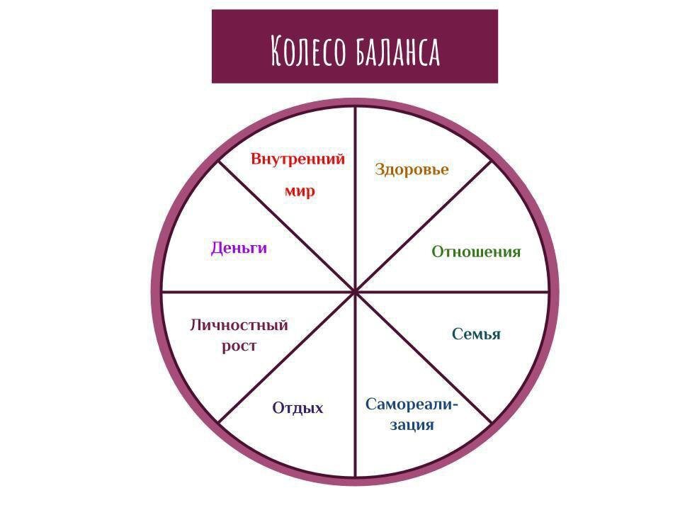 Колесо баланса