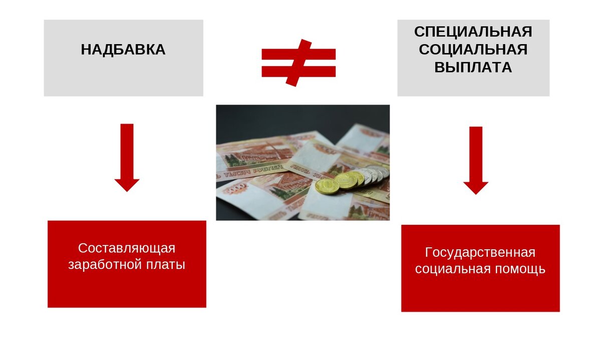 Специальный социальный счет. Доплаты и надбавки к заработной плате. Выплаты не относящиеся к оплате труда. +Надбавка к зарплате единственный родитель.