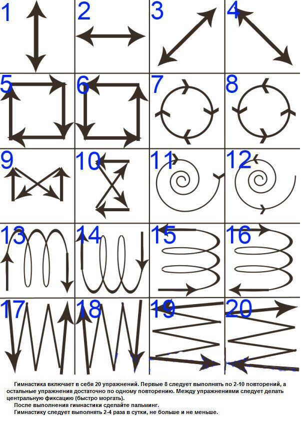 Гимнастика для глаз. Водите глазами так, как показывают стрелочки. Источник: http://phpforum.su/txt/index.php/t77860.html 
