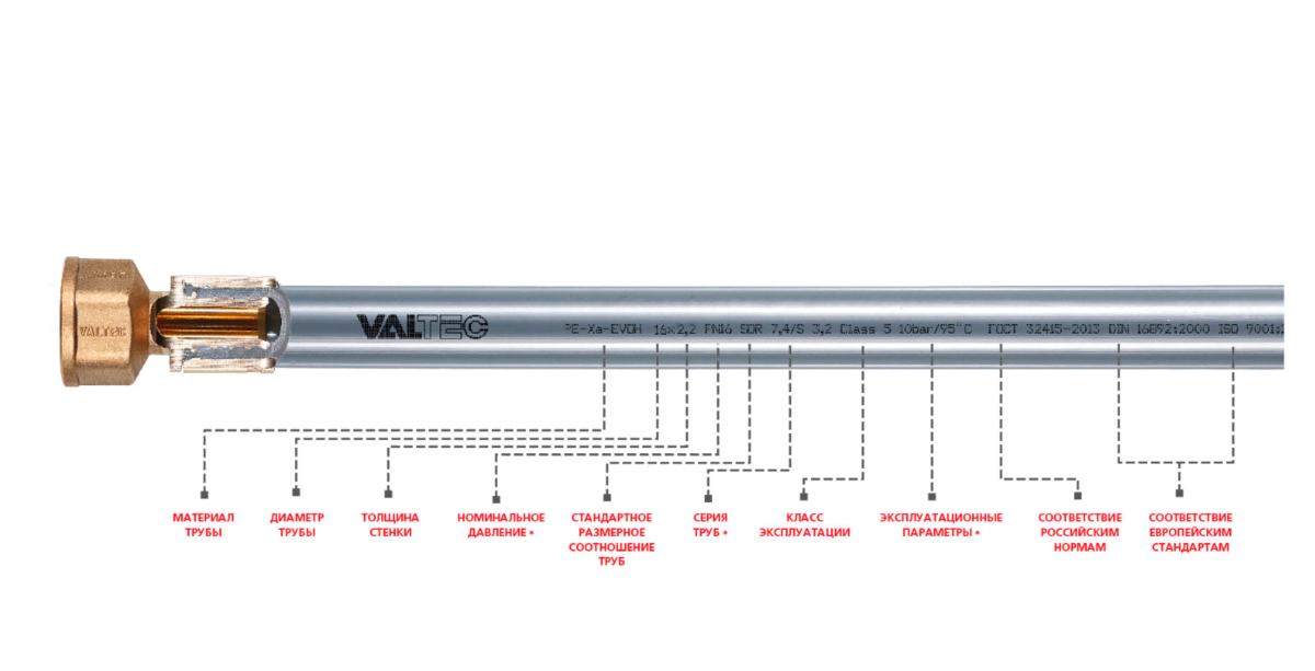 Маркировка труб. Маркировка трубок. Обозначение труб. Маркировка труб отопления. Срок службы металлопластиковых труб