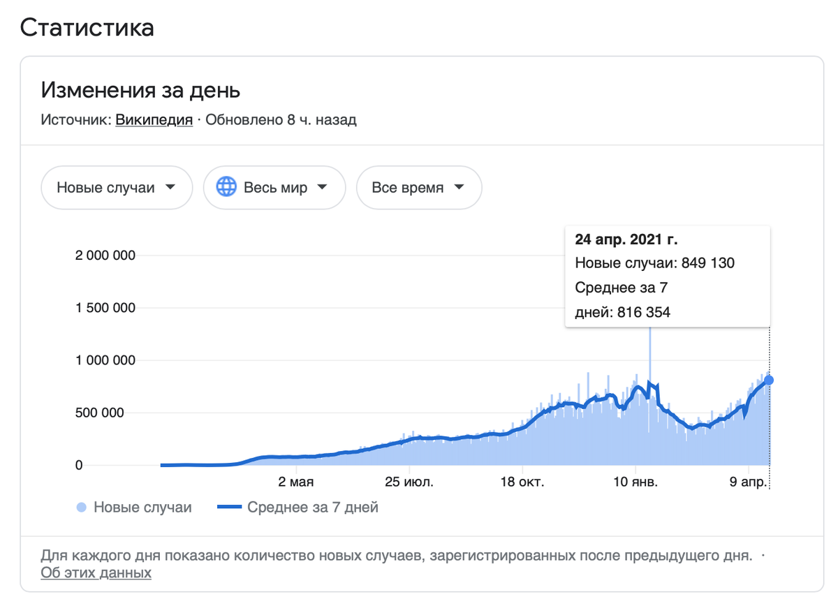 Отнюдь неутешительная статистика