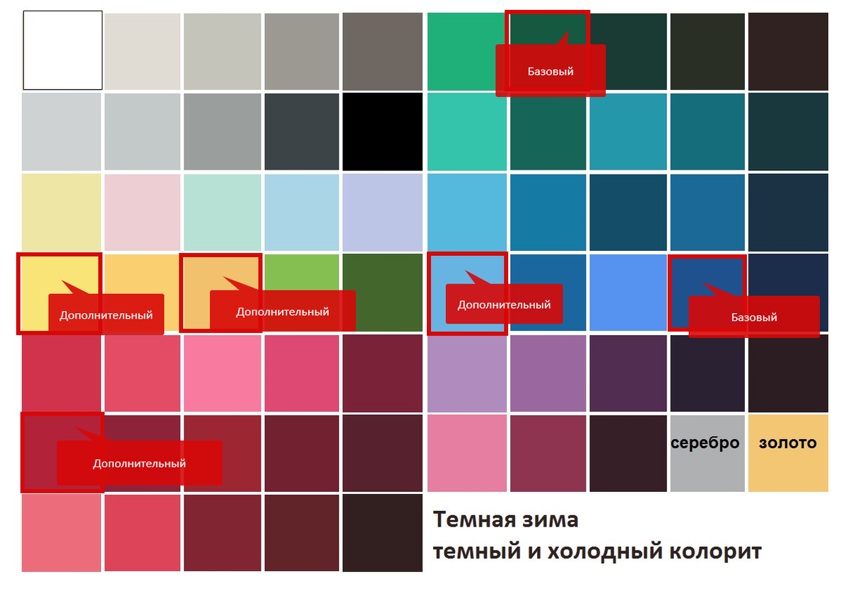 Как понять какой цвет. Цветовая палитра онлайн для гардероба