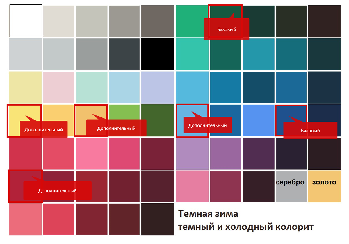 Как понять какой цвет. Цветовая палитра онлайн для гардероба.