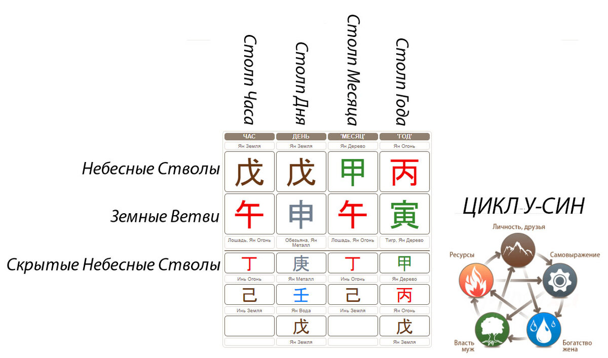 Калькулятор ба цзы николаева