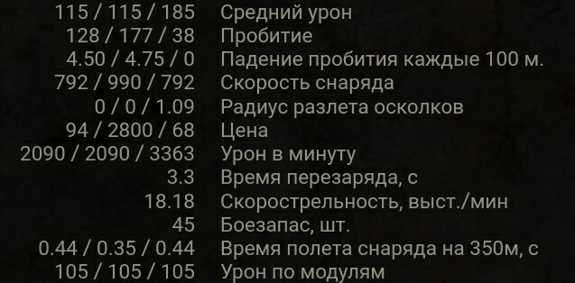 Топ 3 премиум танка 6 уровня в Wot