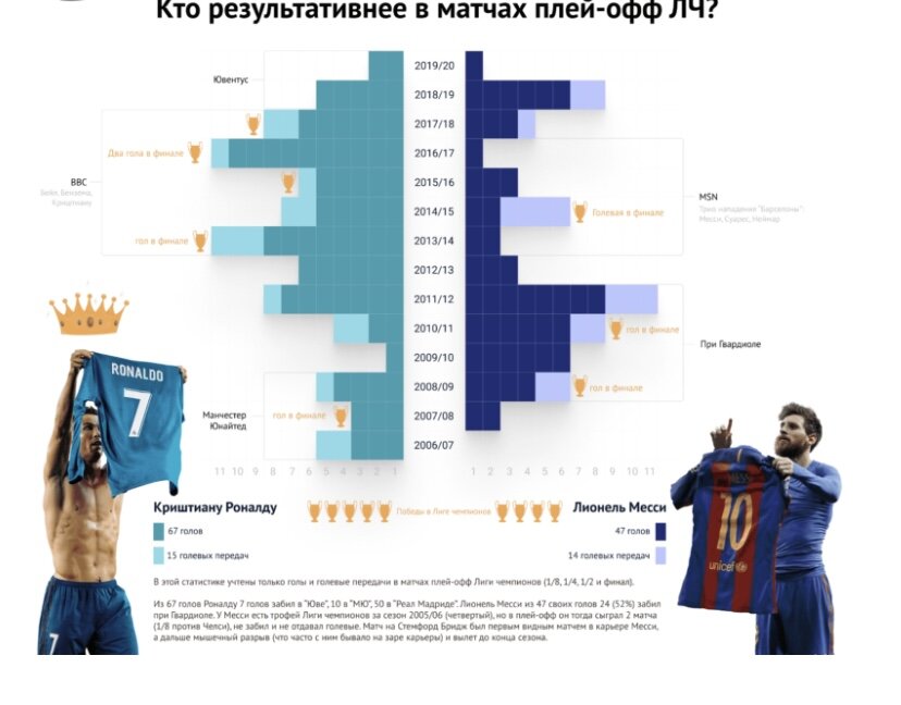 Месси сколько голов забил за карьеру