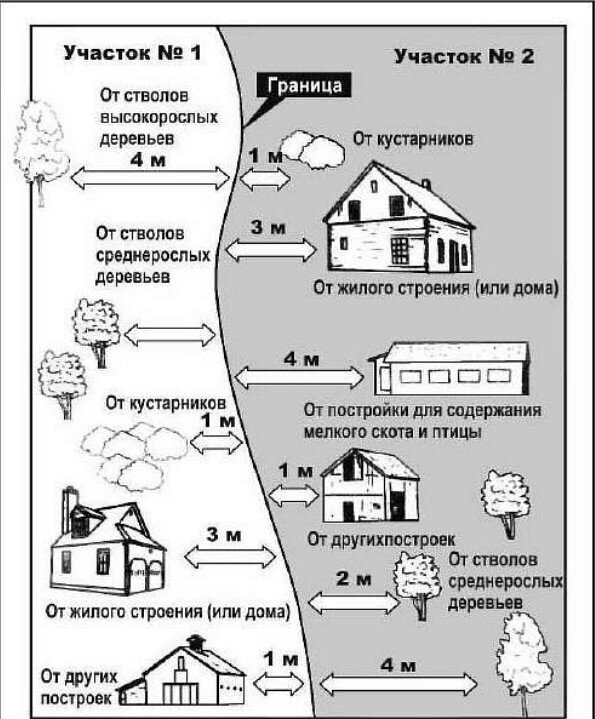 Проблемные соседи. Что можно сделать, если вам мешают жить в собственном доме