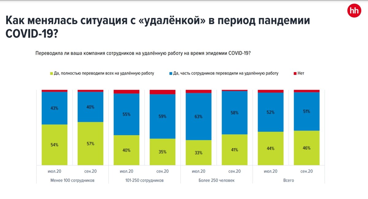 Источник: hh.ru