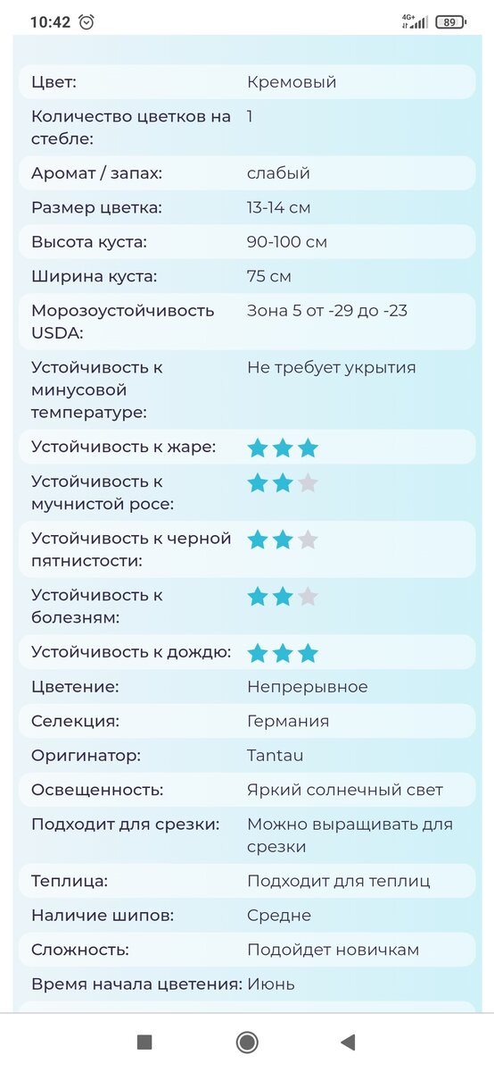 Скрин с сайта РозоЦвет