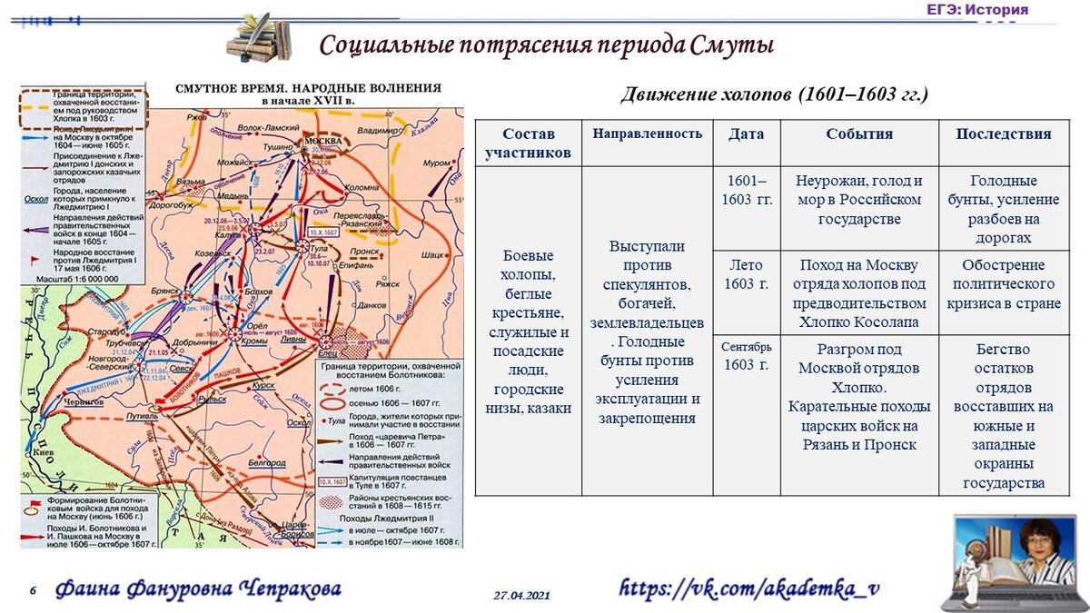 ИСТОРИЧЕСКАЯ КАРТА: МЕТОДИКА, РОЖДЕННАЯ УЧИТЕЛЕМ | Педагог онлайн | Дзен