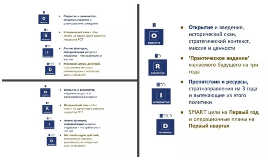 Вариант построение сессии на основе ОРИП