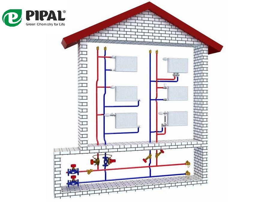 #отопление дома 