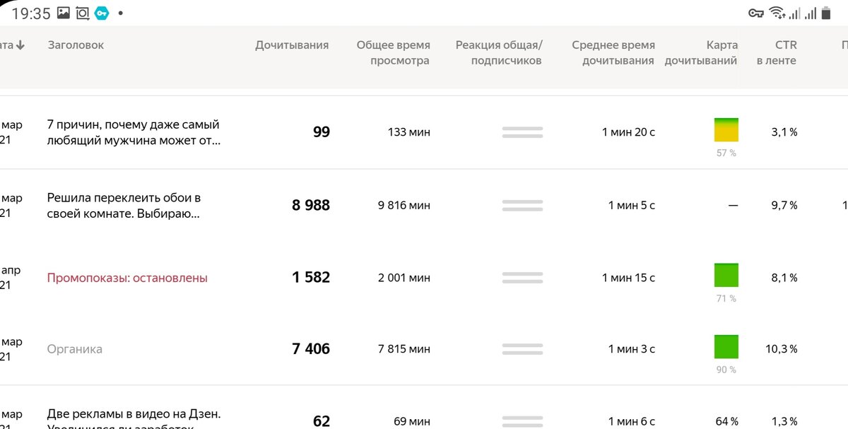 Статья за бонусные показы.