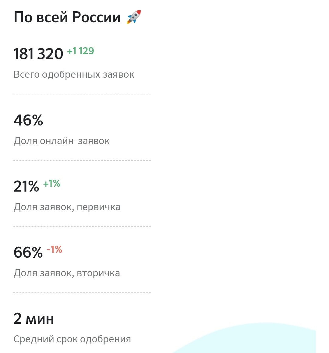 Открытые Данные Домклик. При таком то количестве