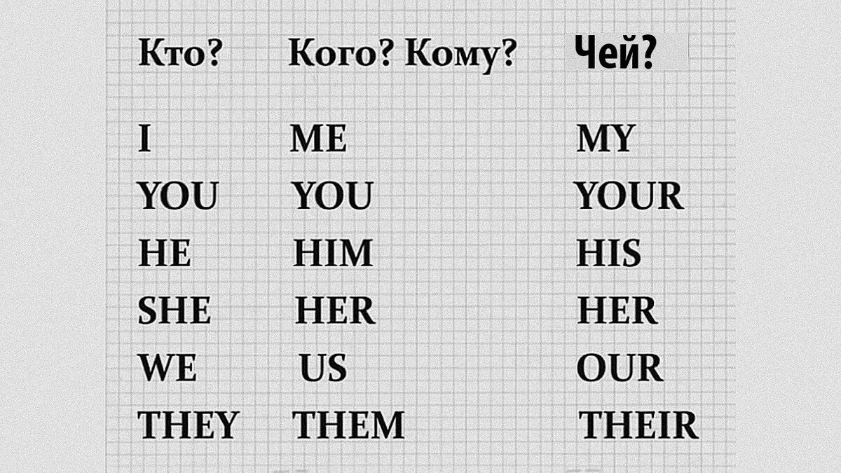 Английские важные местоимения