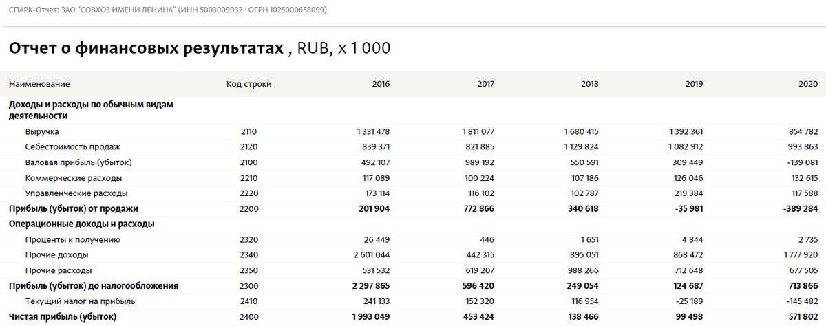 Расписание 401 яхрома алтуфьево