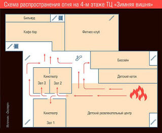 Схема зимней. Торговый центр в Кемерово зимняя вишня на карте. Торговый центр зимняя вишня Кемерово 1 этаж. Зимняя вишня план здания. План ТРЦ зимняя вишня.