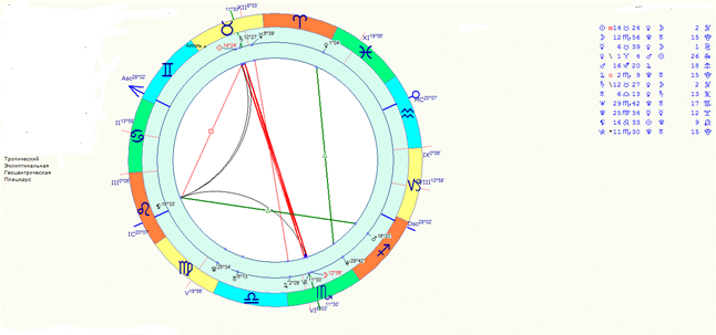 Композитная карта синастрия