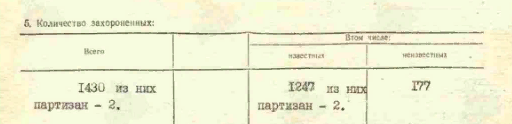 фрагмент  карточки захоронения 1991 года сайт Память народа