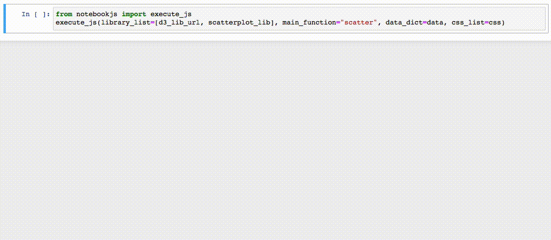 Повторное использование D3 scatterplot в Jupyter Notebook