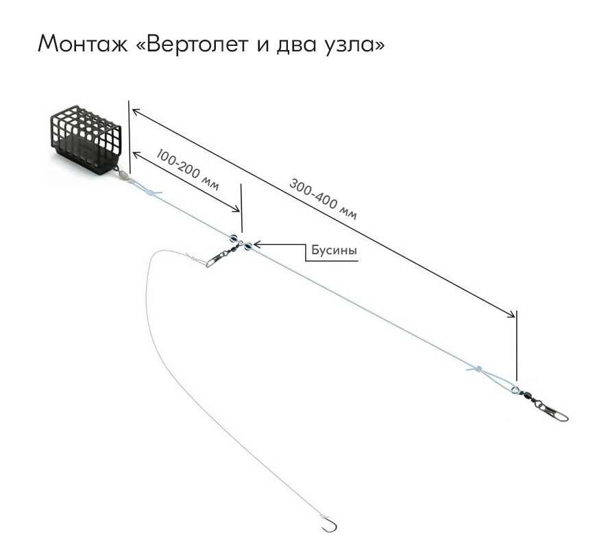 Как связать фидерную оснастку