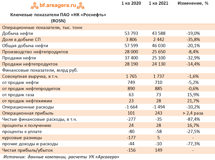 13 зарплата роснефть 2024