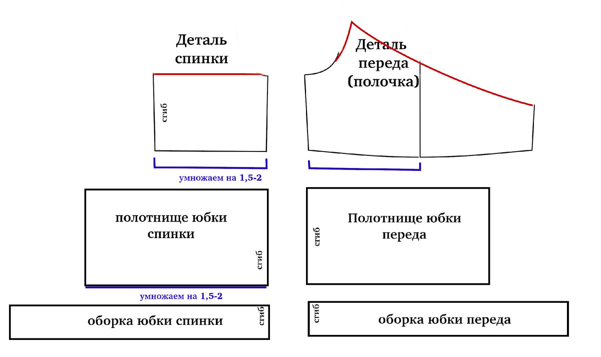 Платье с квадратным вырезом выкройка