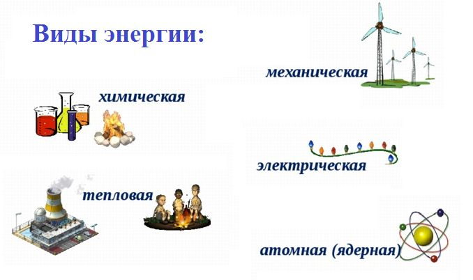Виды механической энергии примеры Закон сохранения и превращения механической энергии презентация онлайн