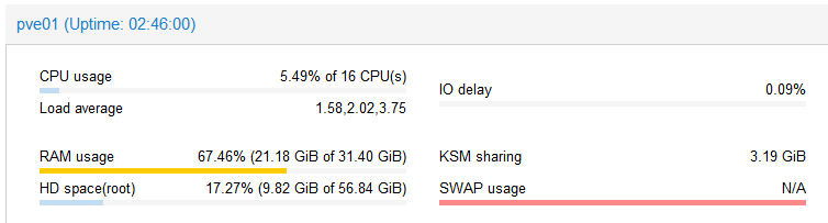 Пример нагрузки на файл подкачки.