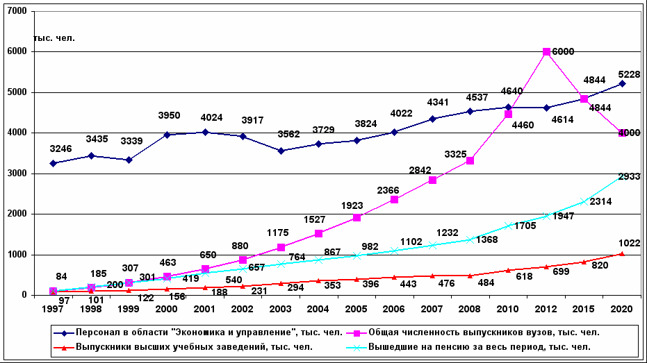 Экономика и экономическая статистика