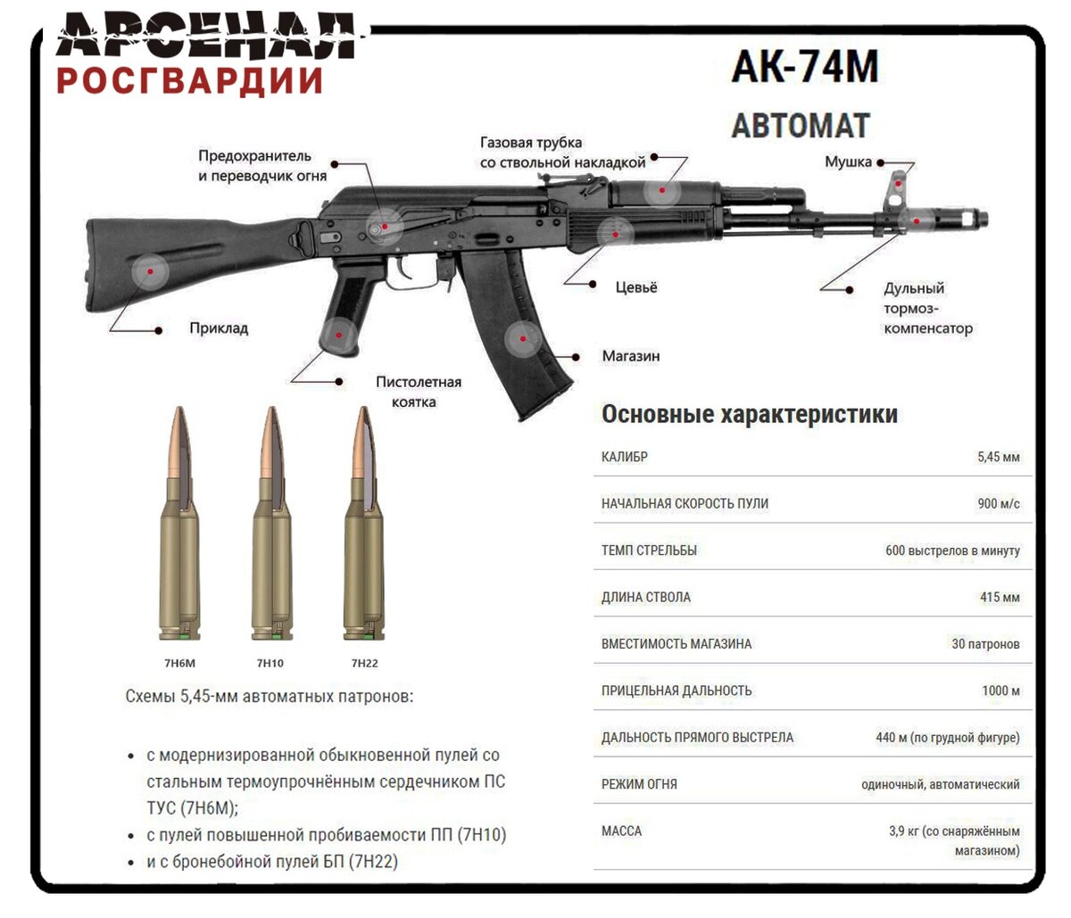 Калибр патрона автомата Калашникова АК-74