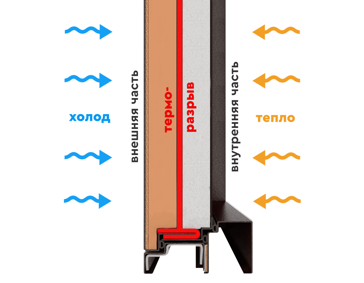 Схема терморазрыва металлической двери