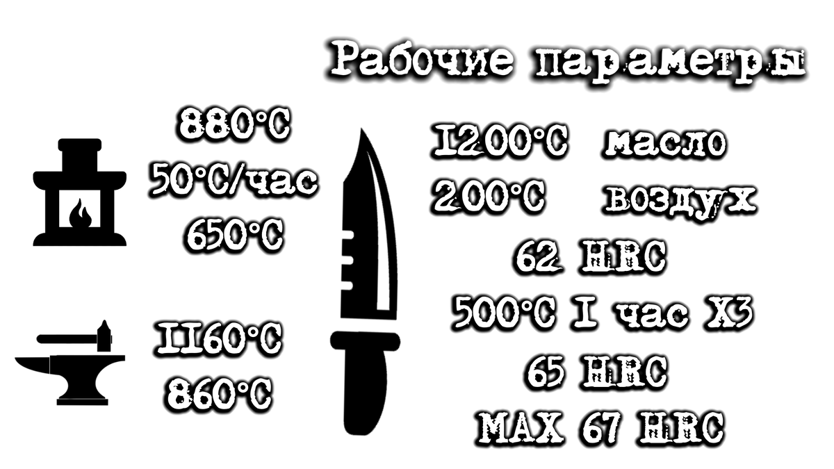 О термообработке ножей.