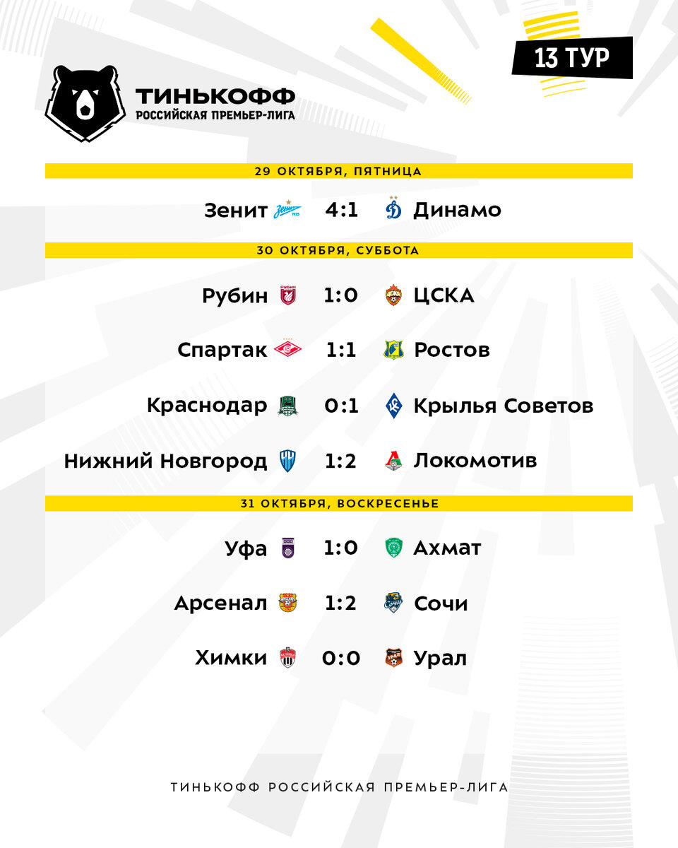 Фото из твиттера twitter.com/premierliga