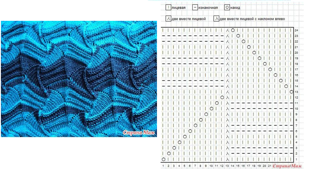Узоры Миссони - просто и безумно красиво! Вяжем спицами + схемы. | Петелька  за петельку.... | Дзен