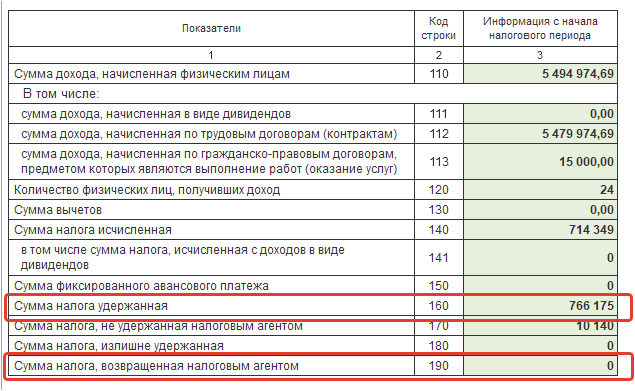 6 ндфл. Столбец 140 в рсв. Строка 160 в 6 ндфл расчет. Строка 070 в 6 ндфл. Строка 020 и строка 160 2023.