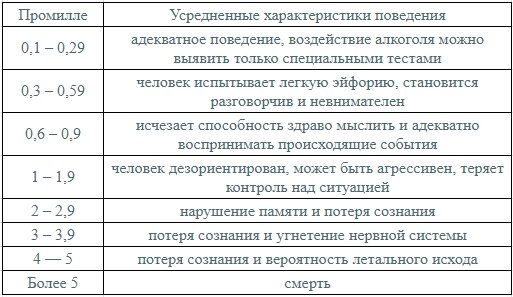 промилле это единица измерения. промилле соленость. промилле.