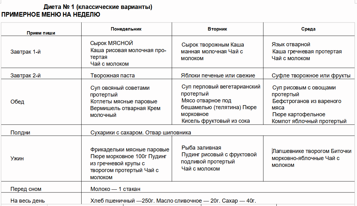 Варианты диет