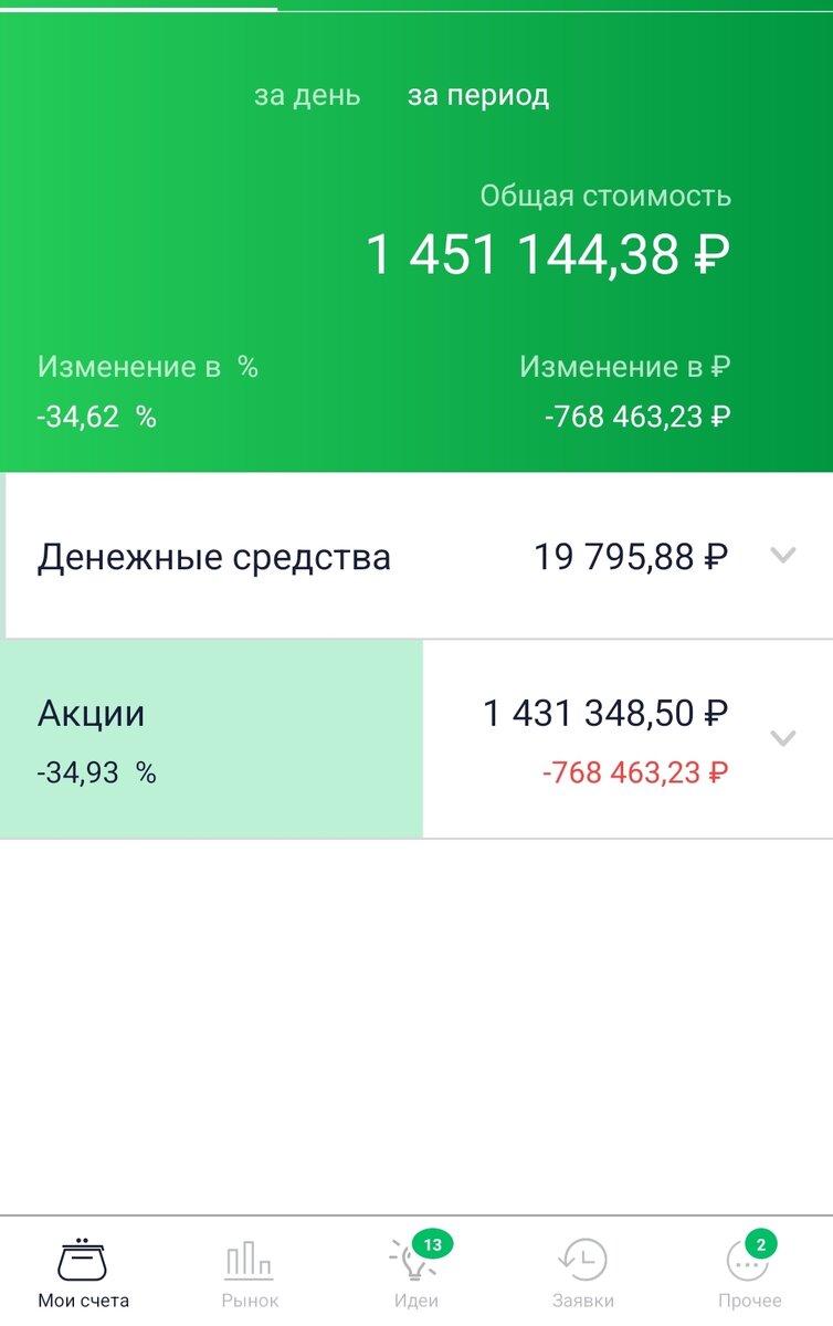 Состояние общего счета автора на 18.04.2022.