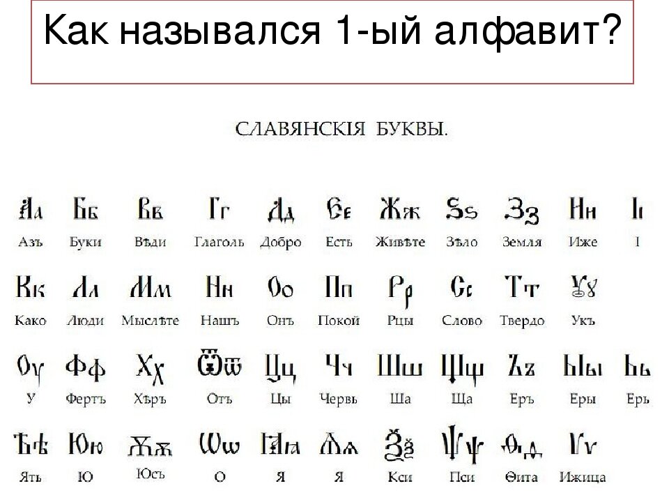 Как называется полный набор букв алфавита с общим стилем их изображения