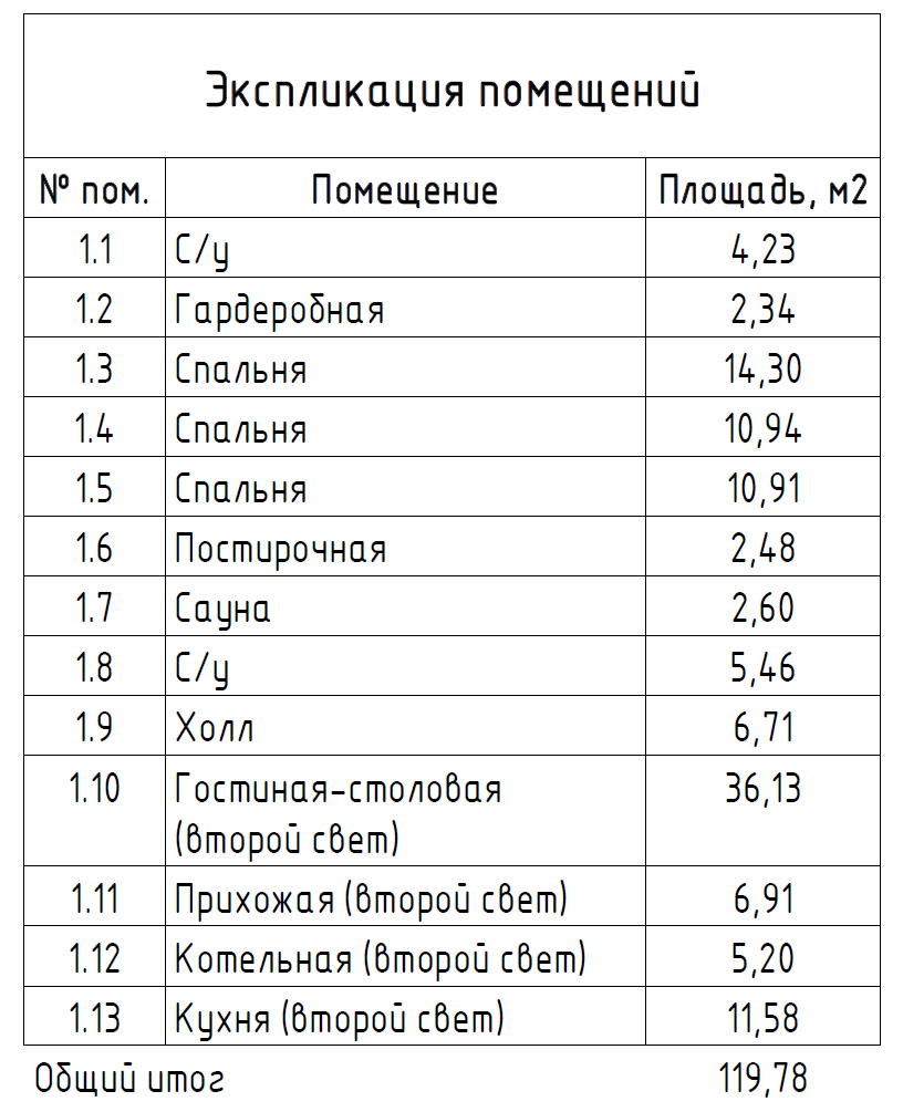 Одноэтажный дом 150 м2 из газобетона на УШП в Огоньково – наша текущая  стройка по мотивам проекта Микея-5, посмотрим фото и планировку дома |  Андрей Шанс - УШП фундаменты и строительство домов | Дзен