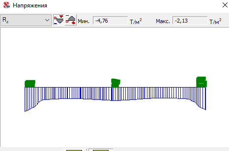 распределение реакций вдоль секущей